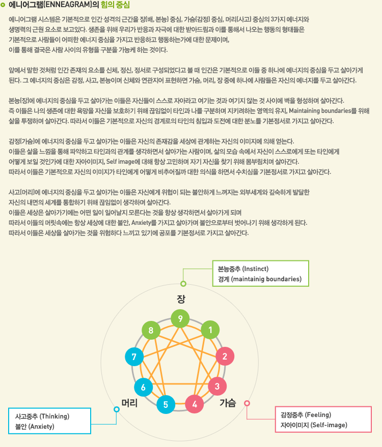 Ͼ׷(enneagram)  ߽